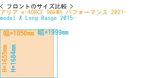 #アリア e-4ORCE 90kWh パフォーマンス 2021- + model X Long Range 2015-